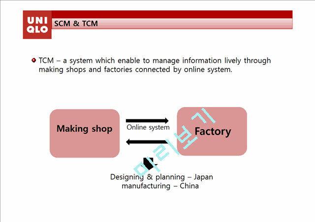UNIQLO SCM & TCM SPA SYSTEM   (8 )